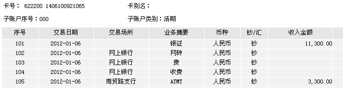 1月6日宜賓買家匯款3300元至工行帳戶